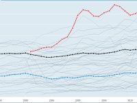 L’ecosistema israeliano si conferma terreno fertile per le startup e per gli innovatori che adesso sono attratti anche da Gerusalemme.