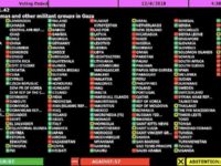 L’Onu non si smentisce mai: no alla condanna di Hamas