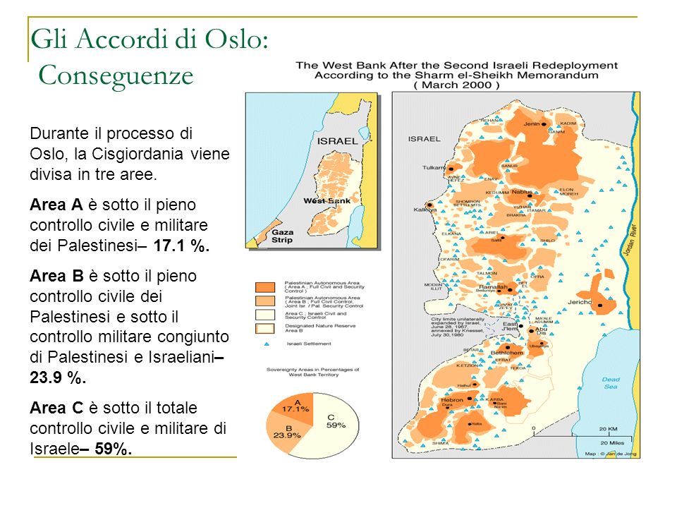 Israele e la cosiddetta 