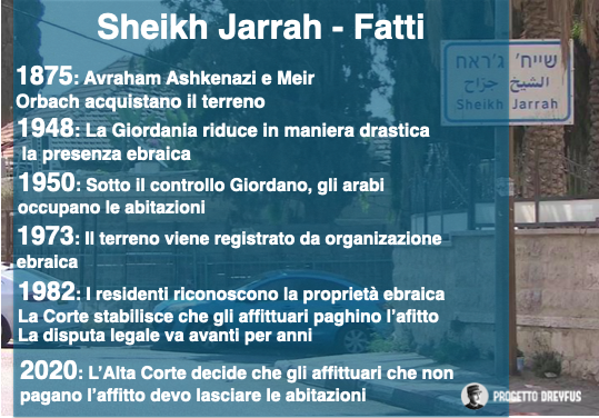 Sheikh Jarrah - infografica